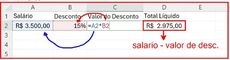 cálculos percentuais
